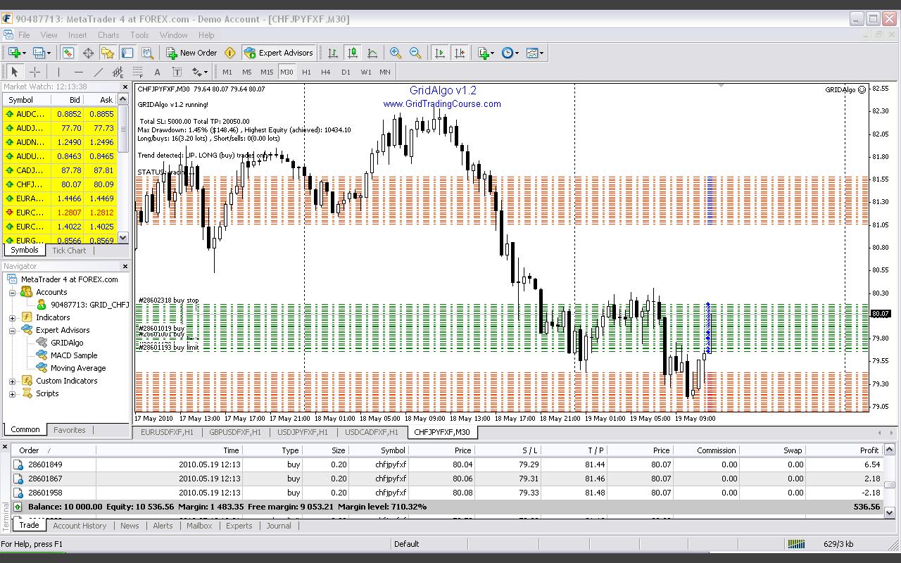 forex grid trading strategies