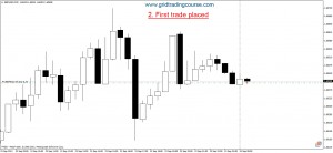 grid-trading-basics-how-to-create-a-trading-grid-chart-2-first-trade-placed