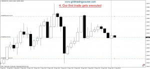 grid-trading-basics-how-to-create-a-trading-grid-chart-4-our-first-trade-is-executed