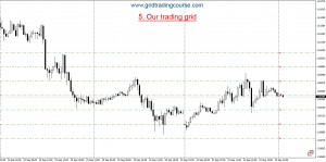 grid-trading-basics-how-to-create-a-trading-grid-chart-5-our-trading-grid