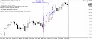 Forex News Grid Trading on CHFJPY 14-Jan-2014