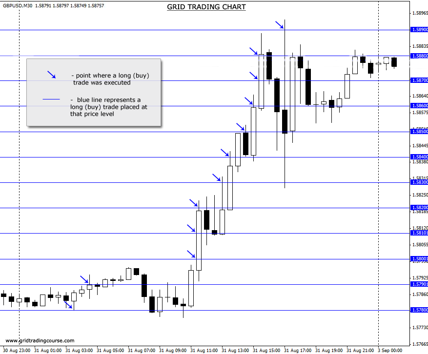 Forex Grid Strategy Money Management A S!   imple Grid Based Scalping - 